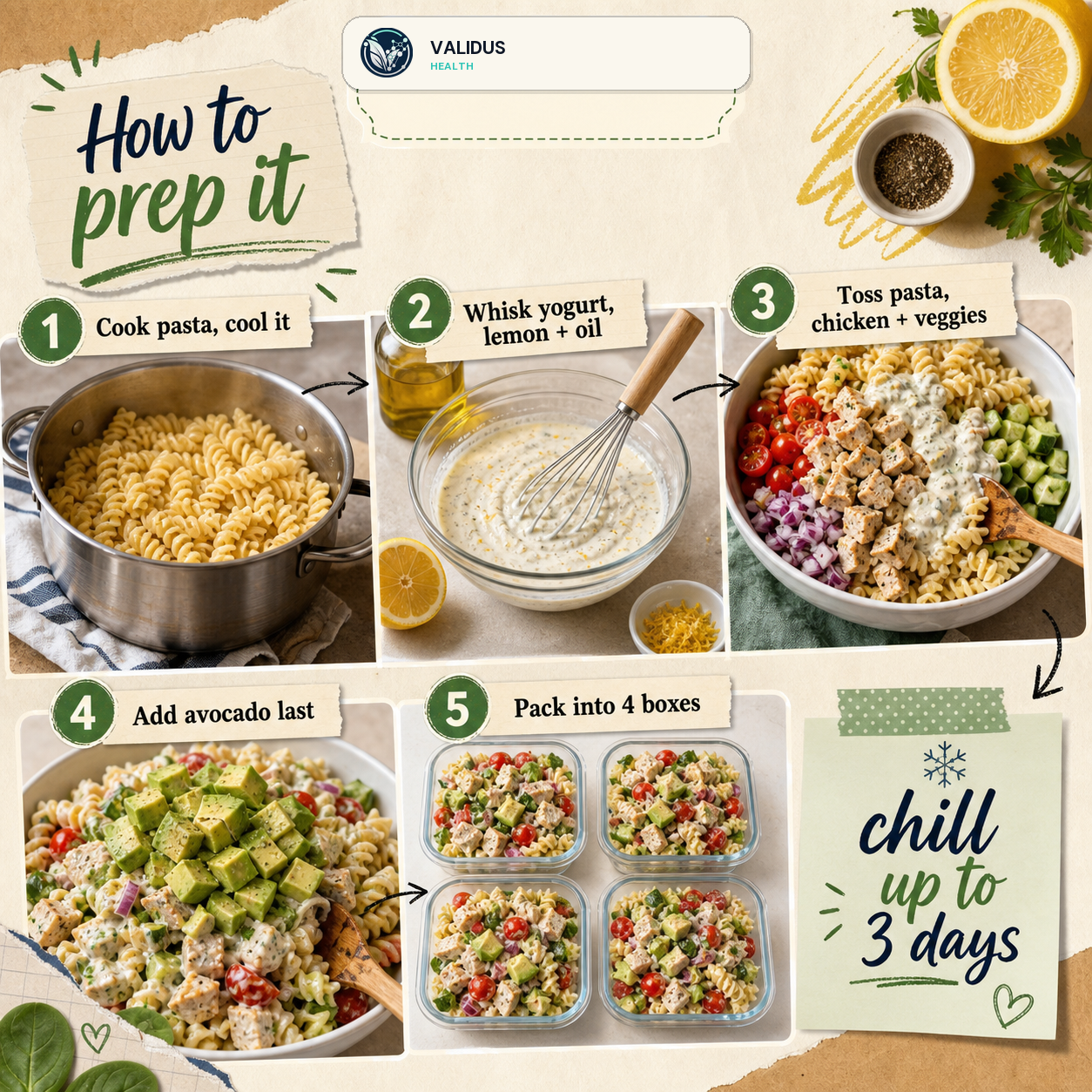 Chicken Avocado Pasta Salad Prep Boxes slide 3