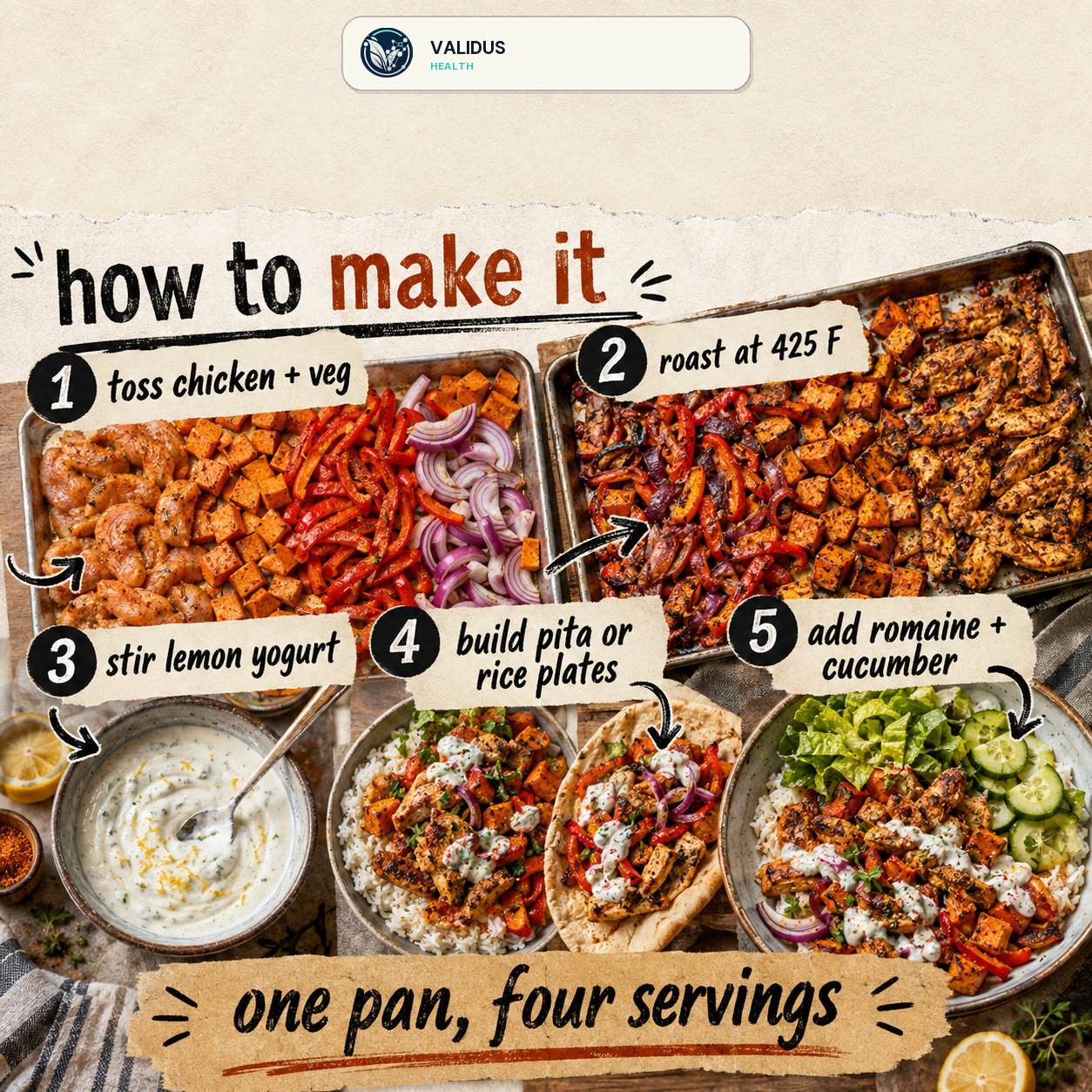 Chicken Shawarma Sweet Potato Pepper Sheet-Pan Plates slide 3
