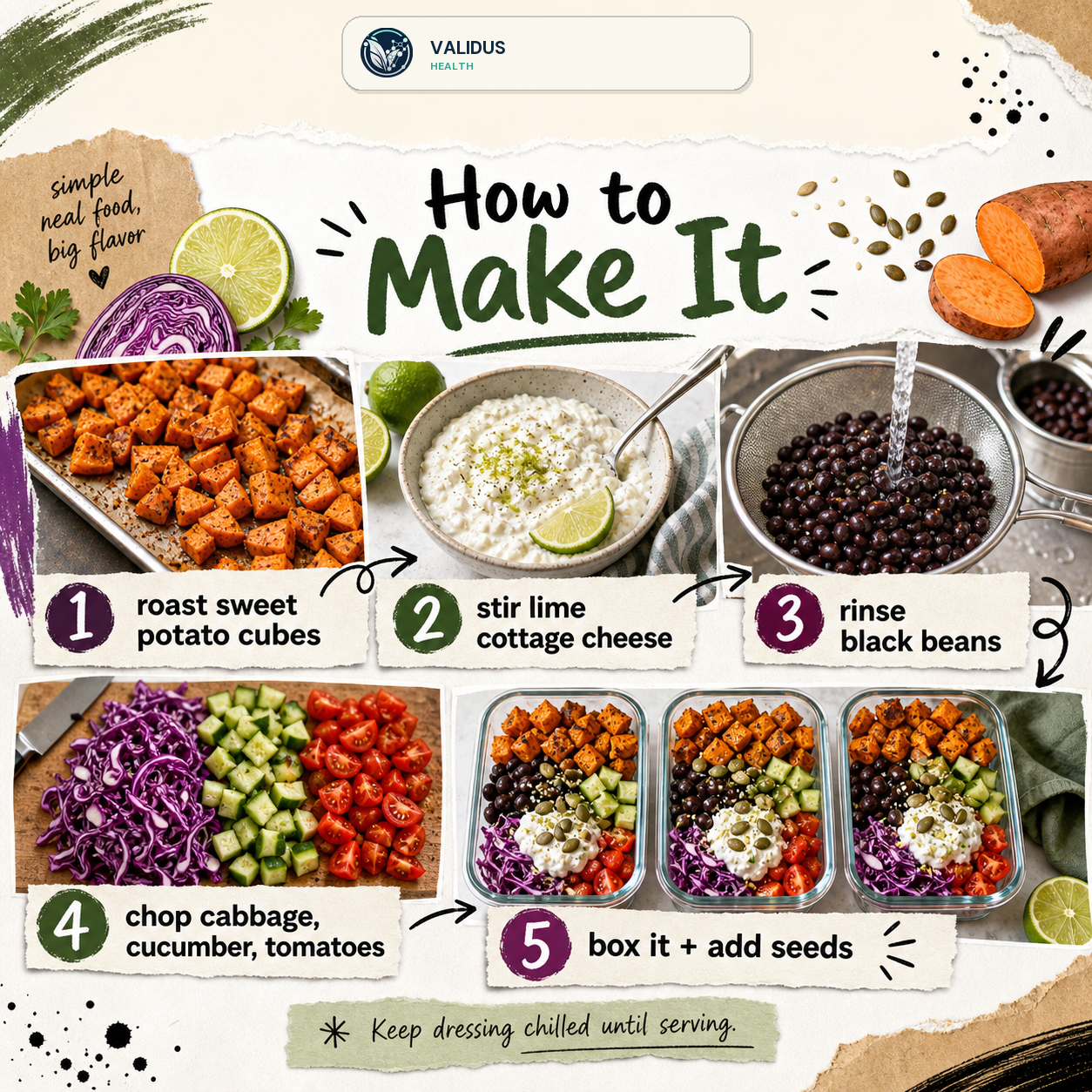 Cottage Cheese Black Bean Sweet Potato Lunch Boxes slide 3