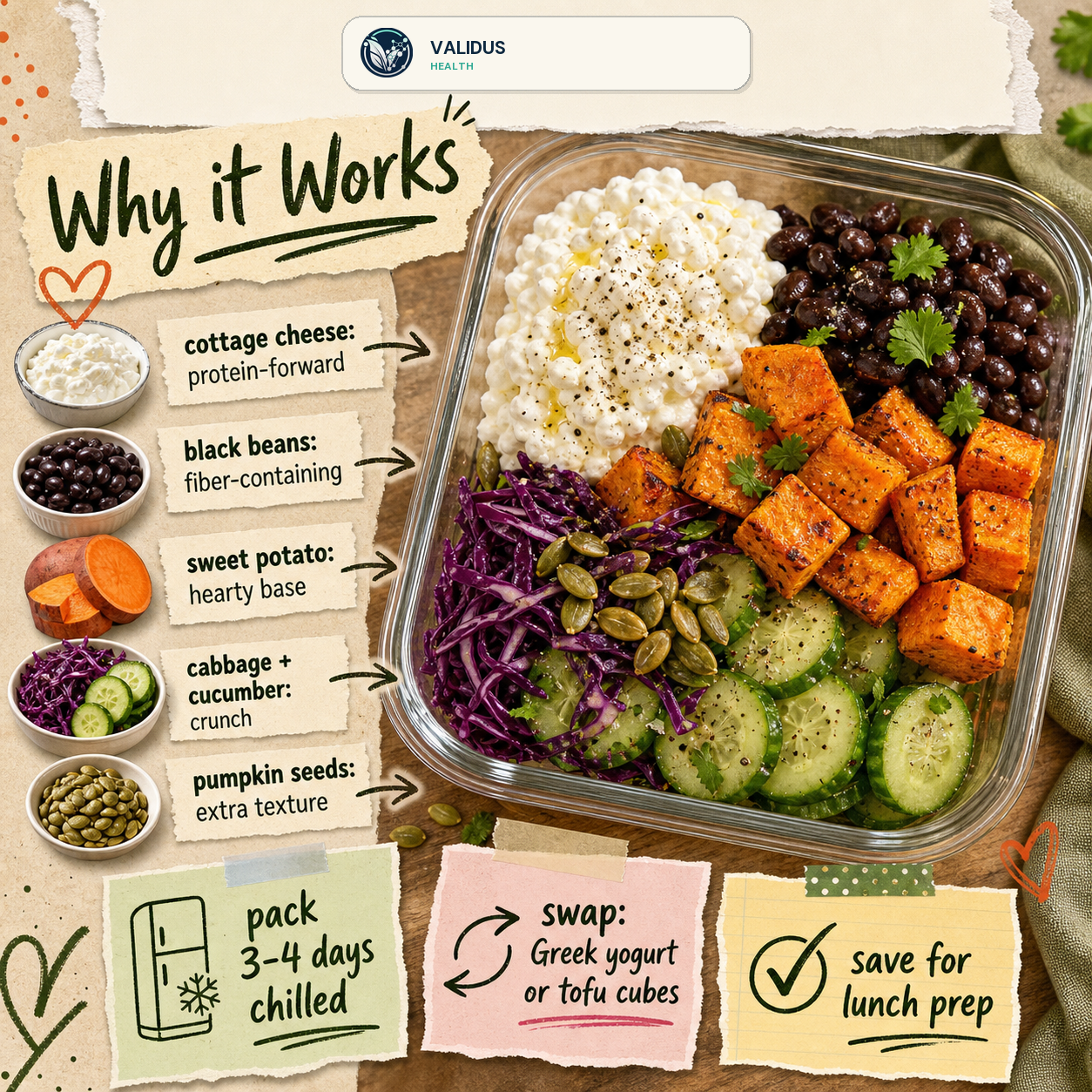 Cottage Cheese Black Bean Sweet Potato Lunch Boxes slide 4