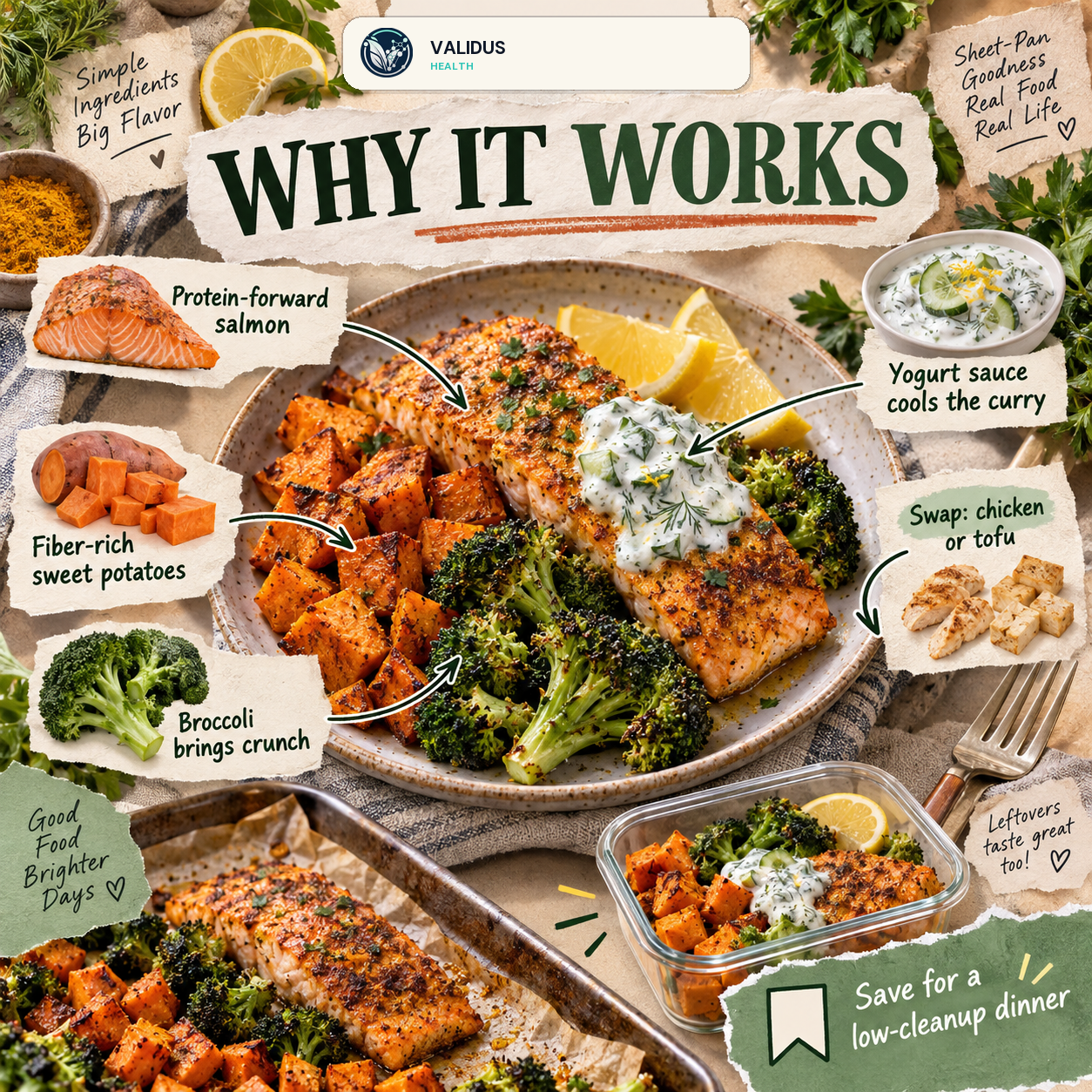 Curry Salmon Sweet Potato Broccoli Sheet-Pan Plates slide 4