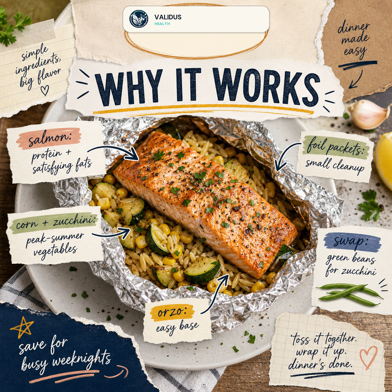 Foil-Pack Salmon Corn Orzo Plates slide 4