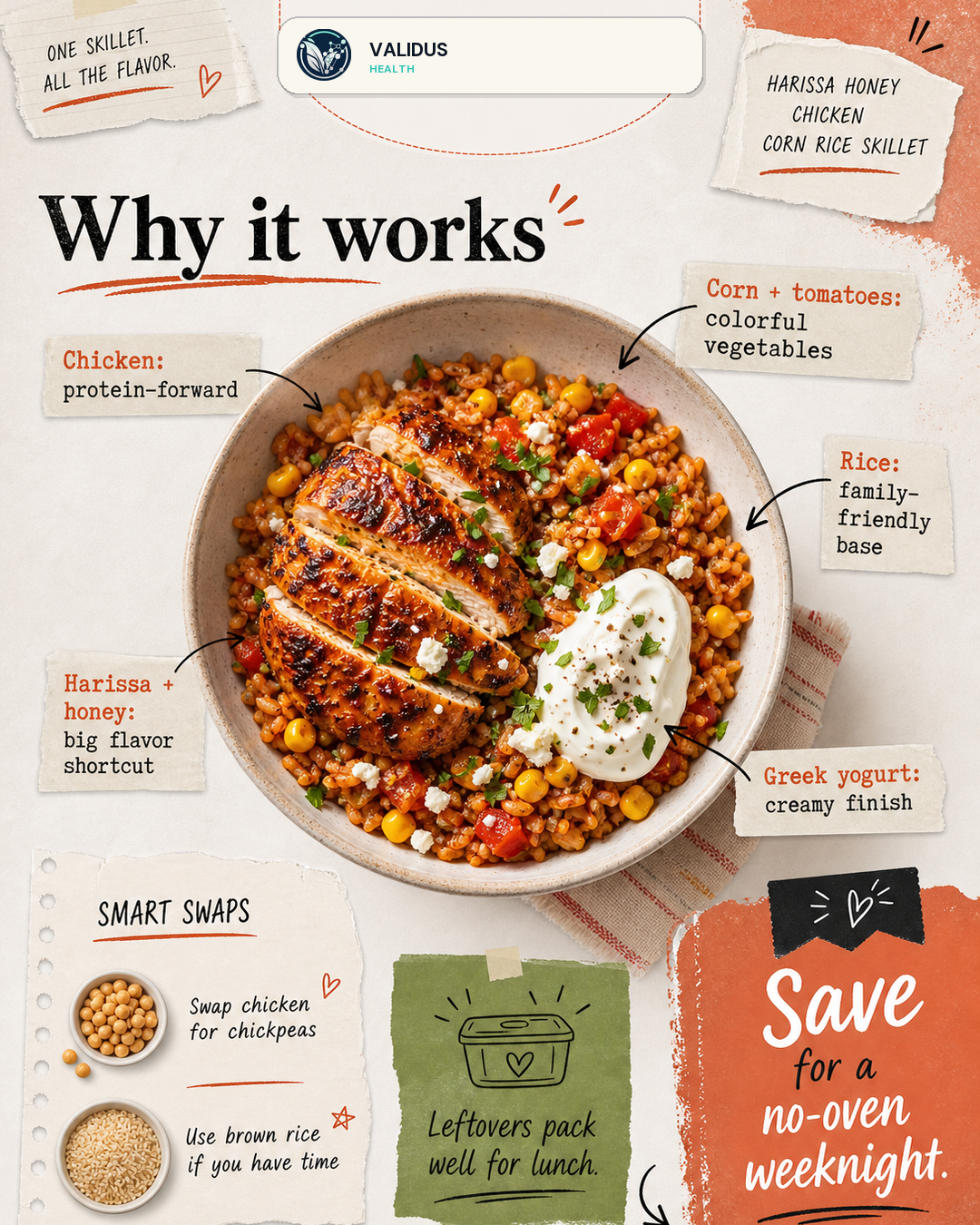 Harissa Honey Chicken Corn Rice Skillet slide 4