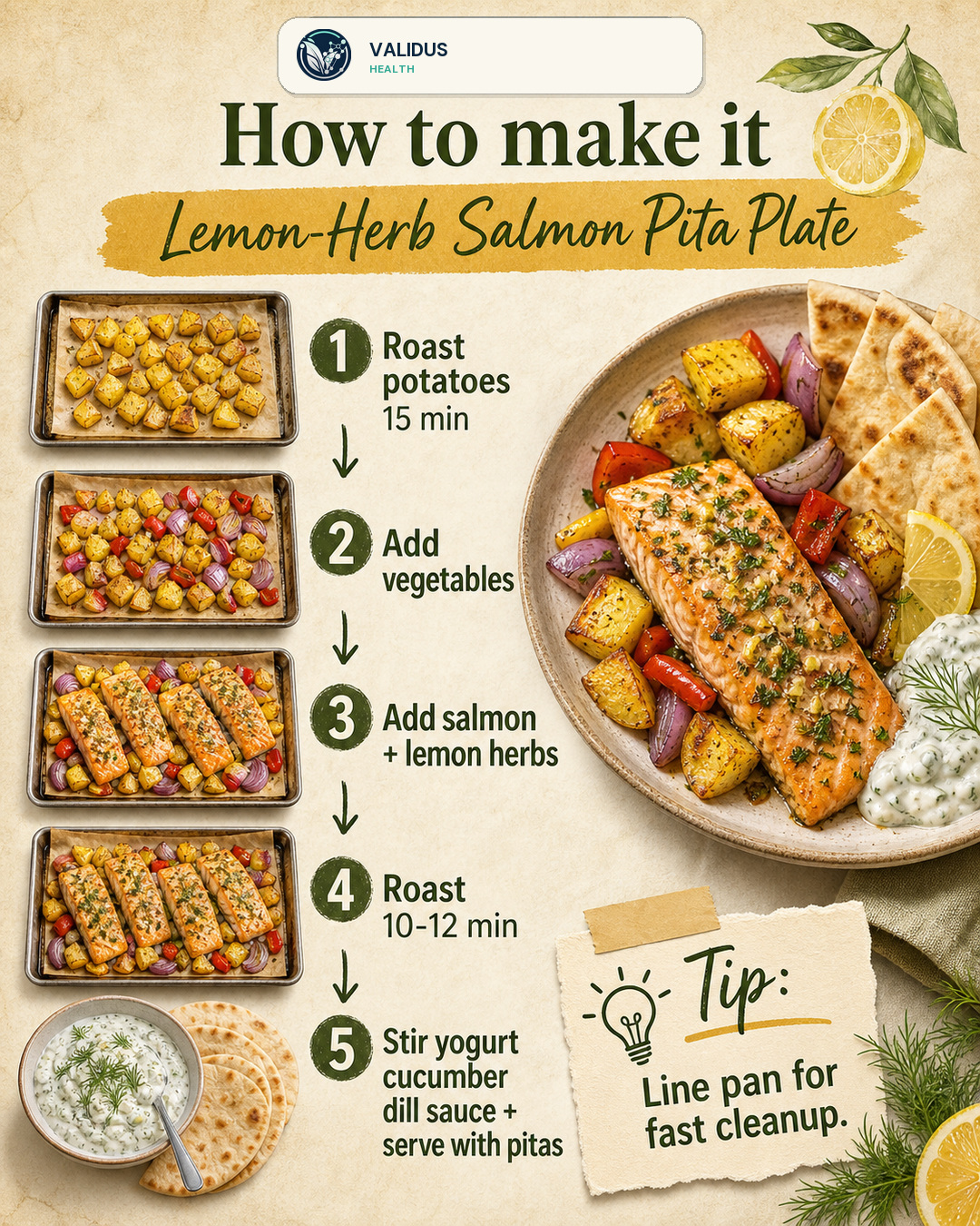 Lemon-Herb Salmon Pita Plate slide 3
