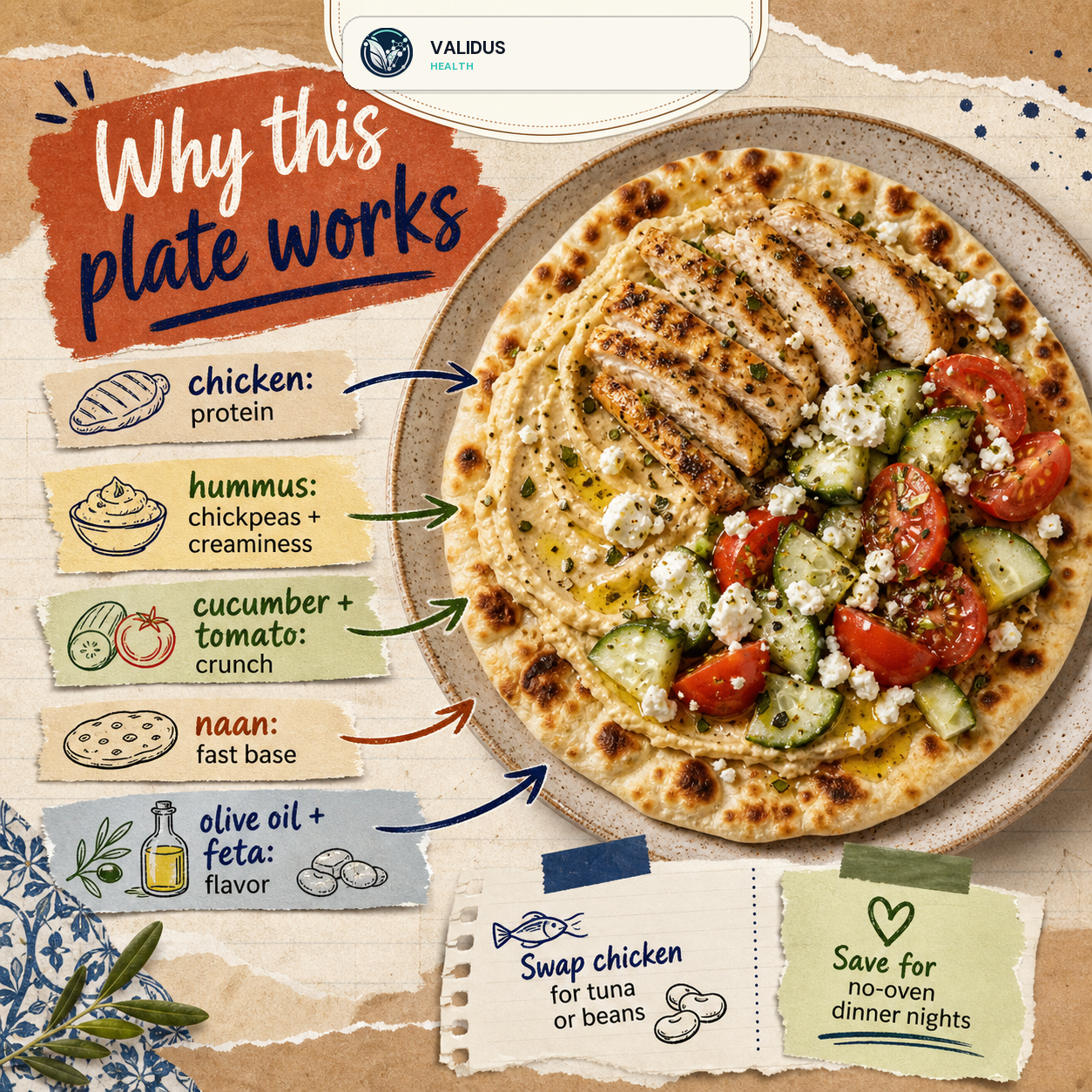 No-Cook Greek Chicken Hummus Naan Plates slide 4