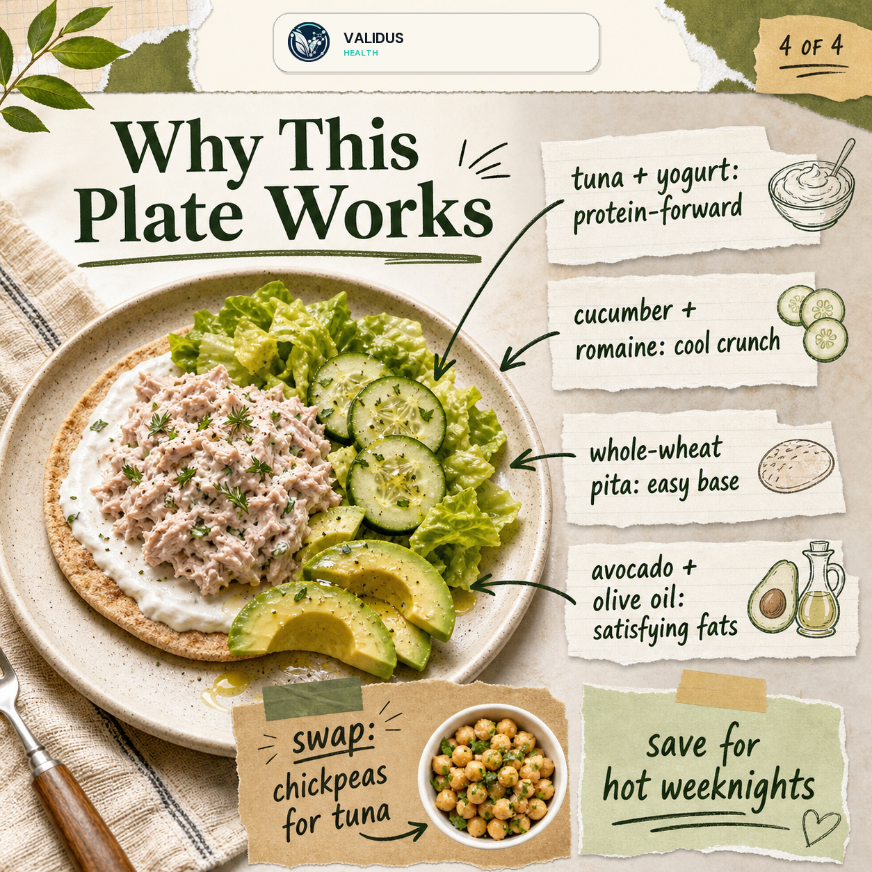 No-Cook Tuna Cucumber Pita Plates slide 4