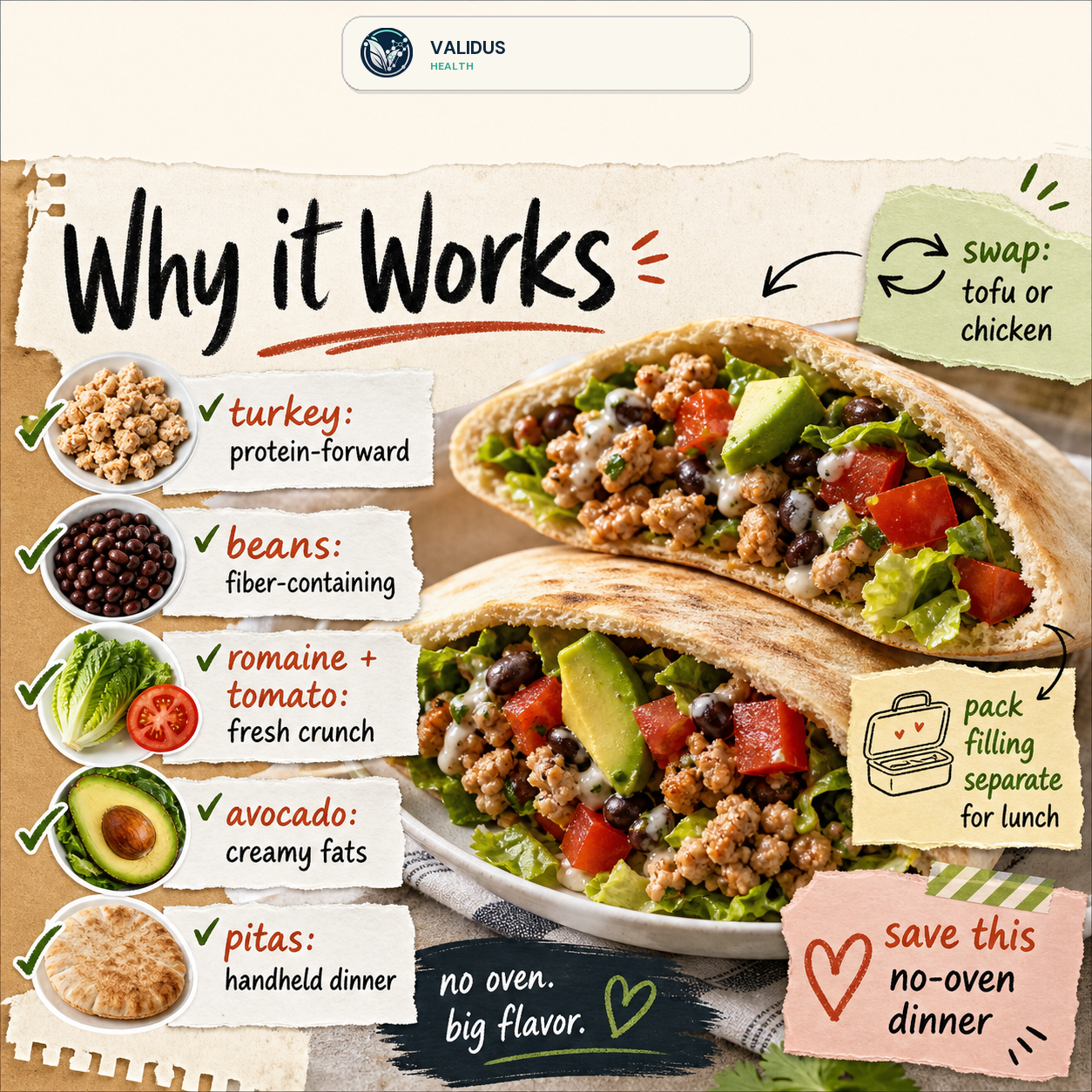 No-Oven Turkey Taco Salad Pita Pockets slide 4