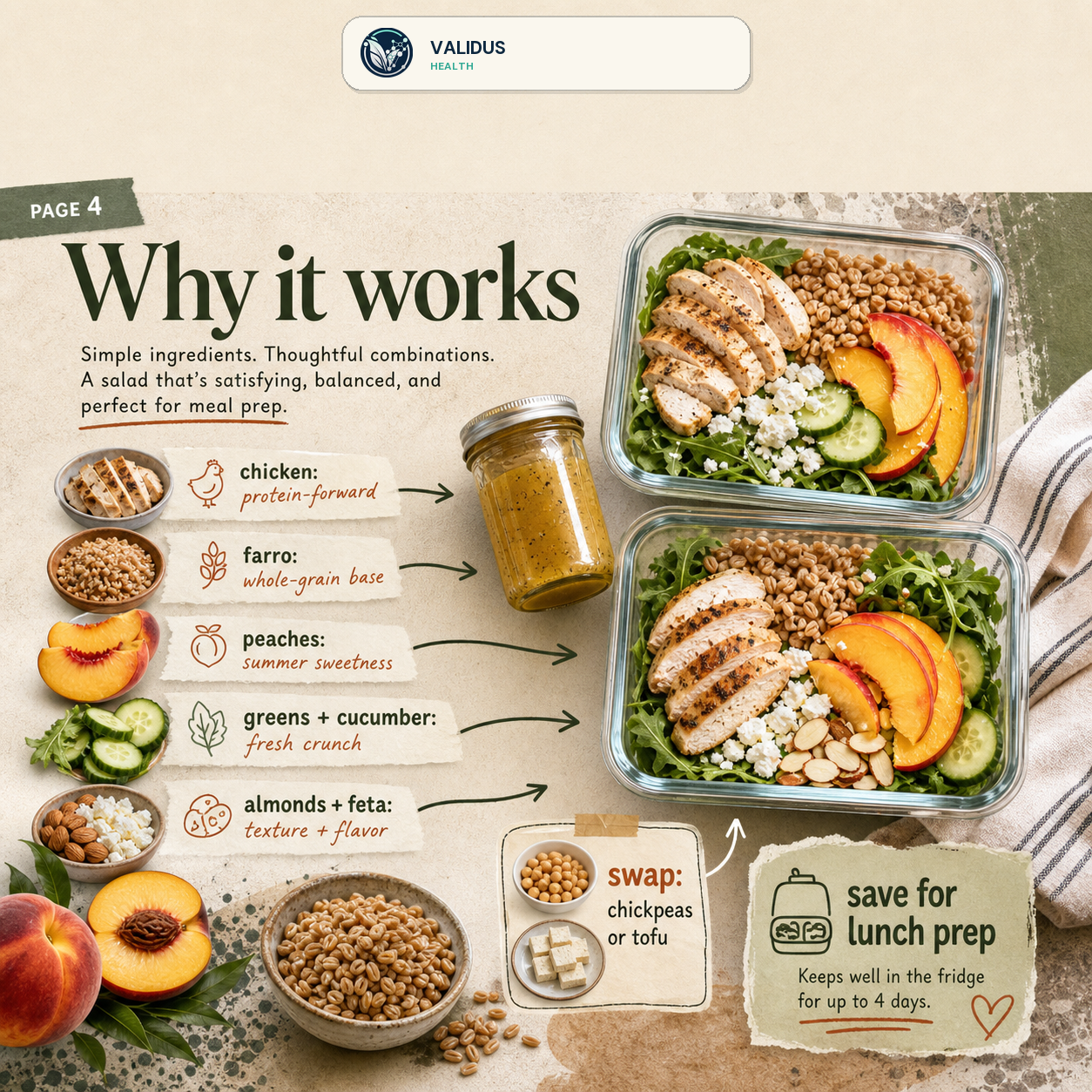 Peach Chicken Farro Salad Prep Boxes slide 4