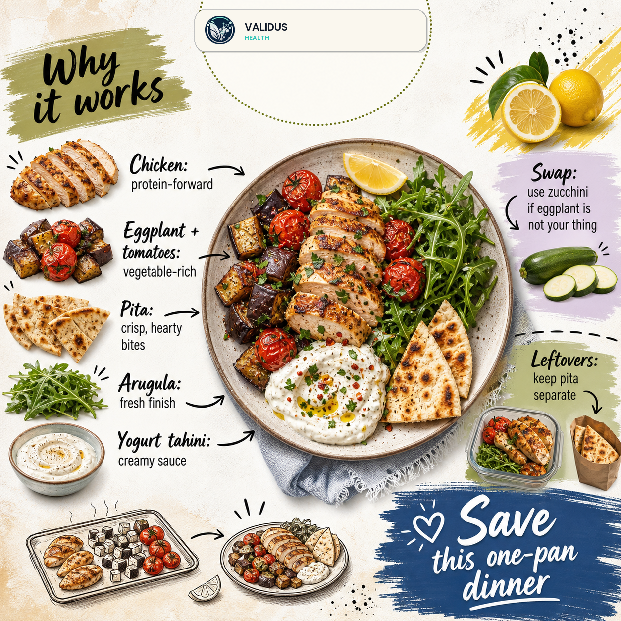 Sheet-Pan Chicken Eggplant Tomato Pita Plates slide 4