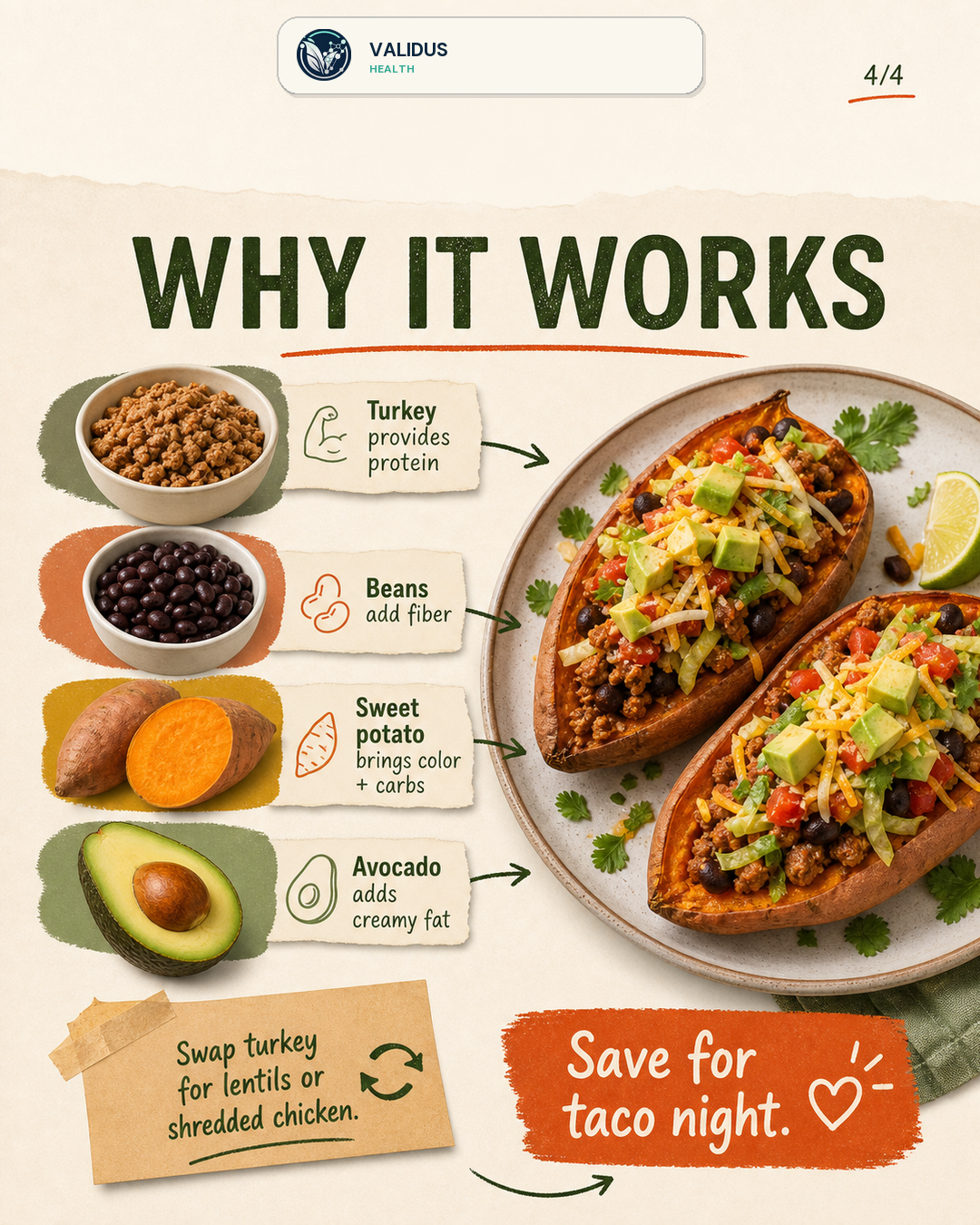 Sheet-Pan Turkey Taco Sweet Potato Boats slide 4