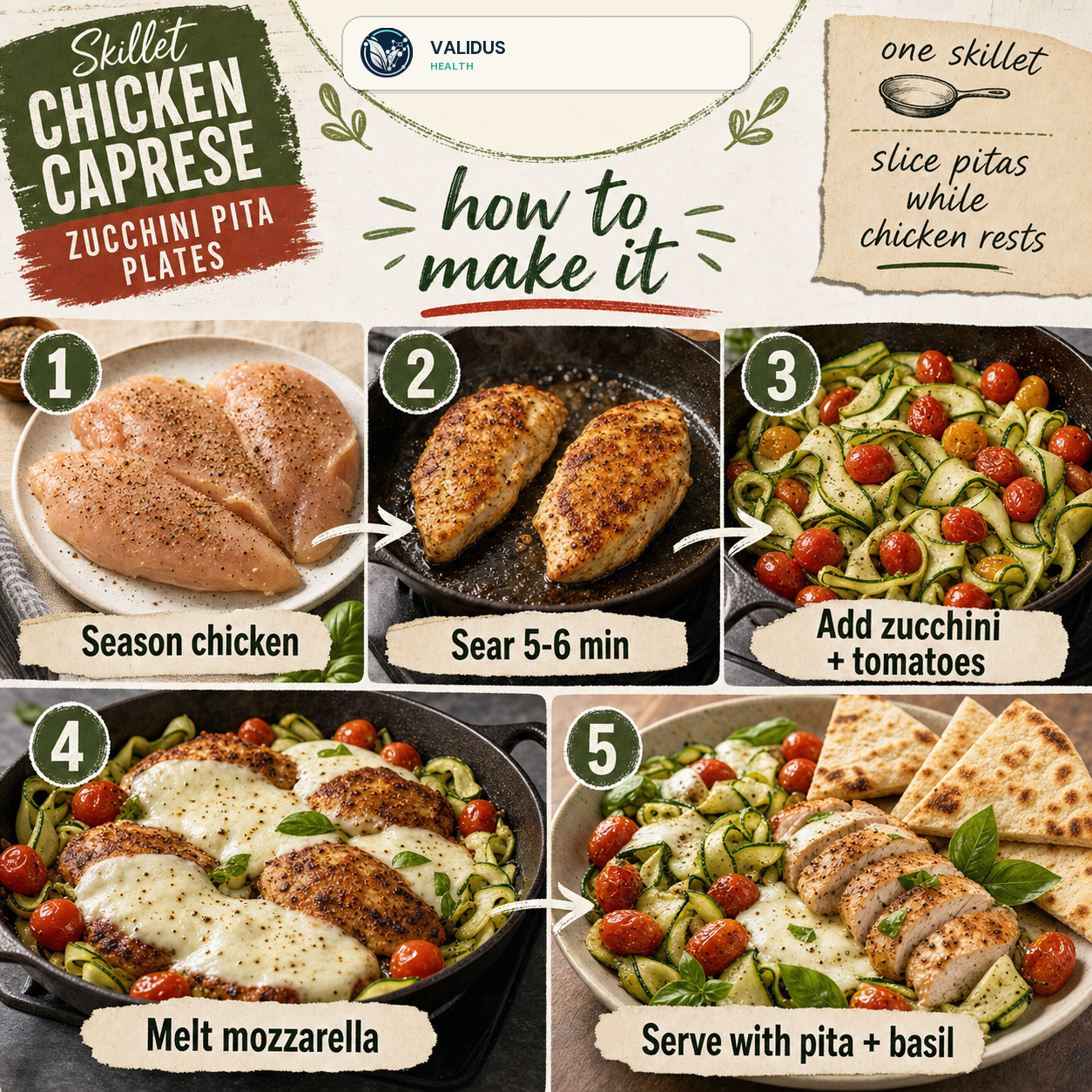 Skillet Chicken Caprese Zucchini Pita Plates slide 3