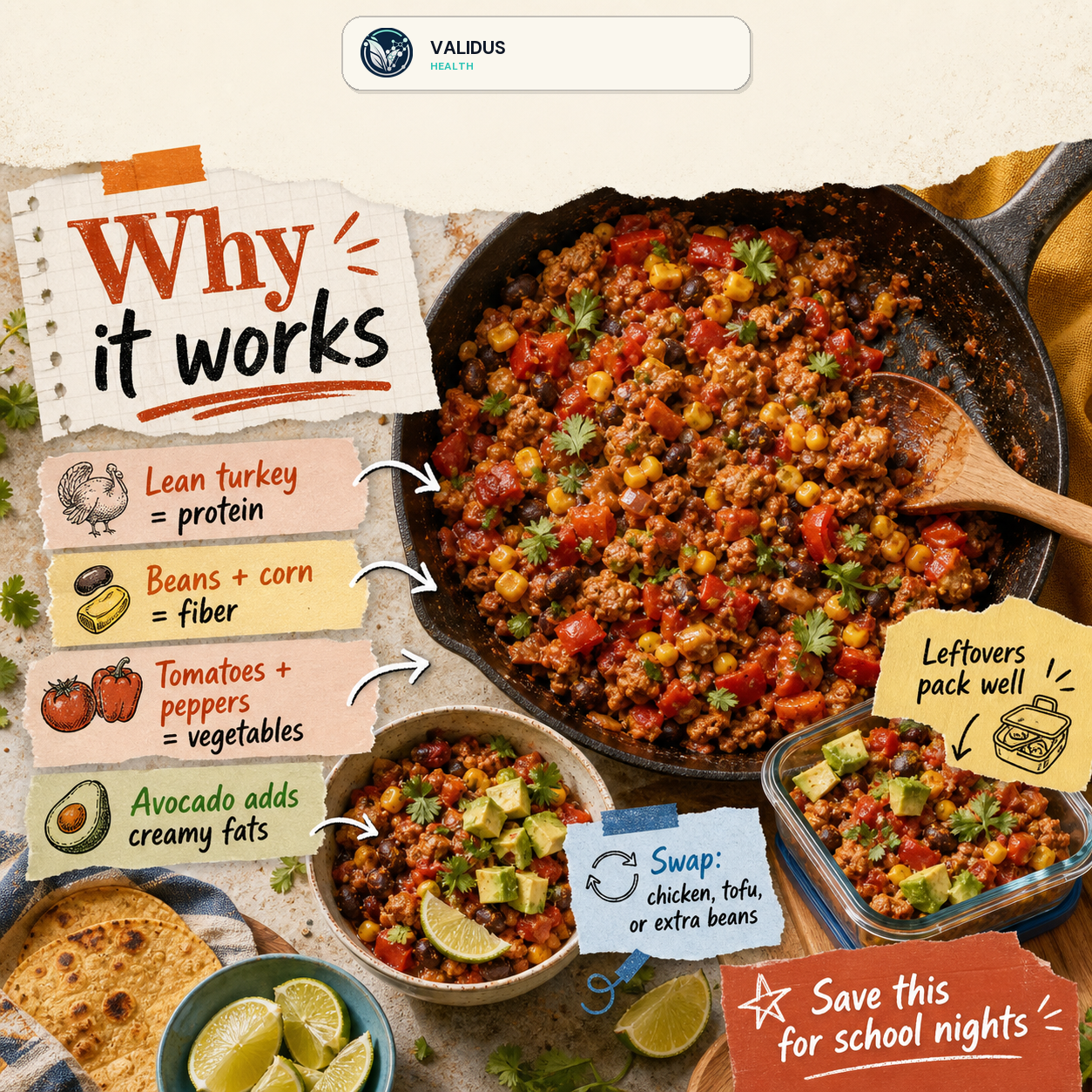 Smoky Turkey Tomato Corn Taco Skillet slide 4