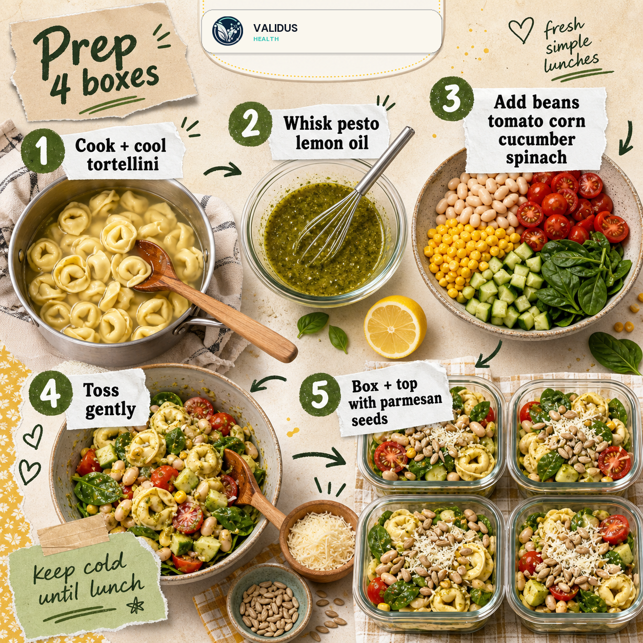 Tomato Corn White Bean Pesto Tortellini Prep Boxes slide 3