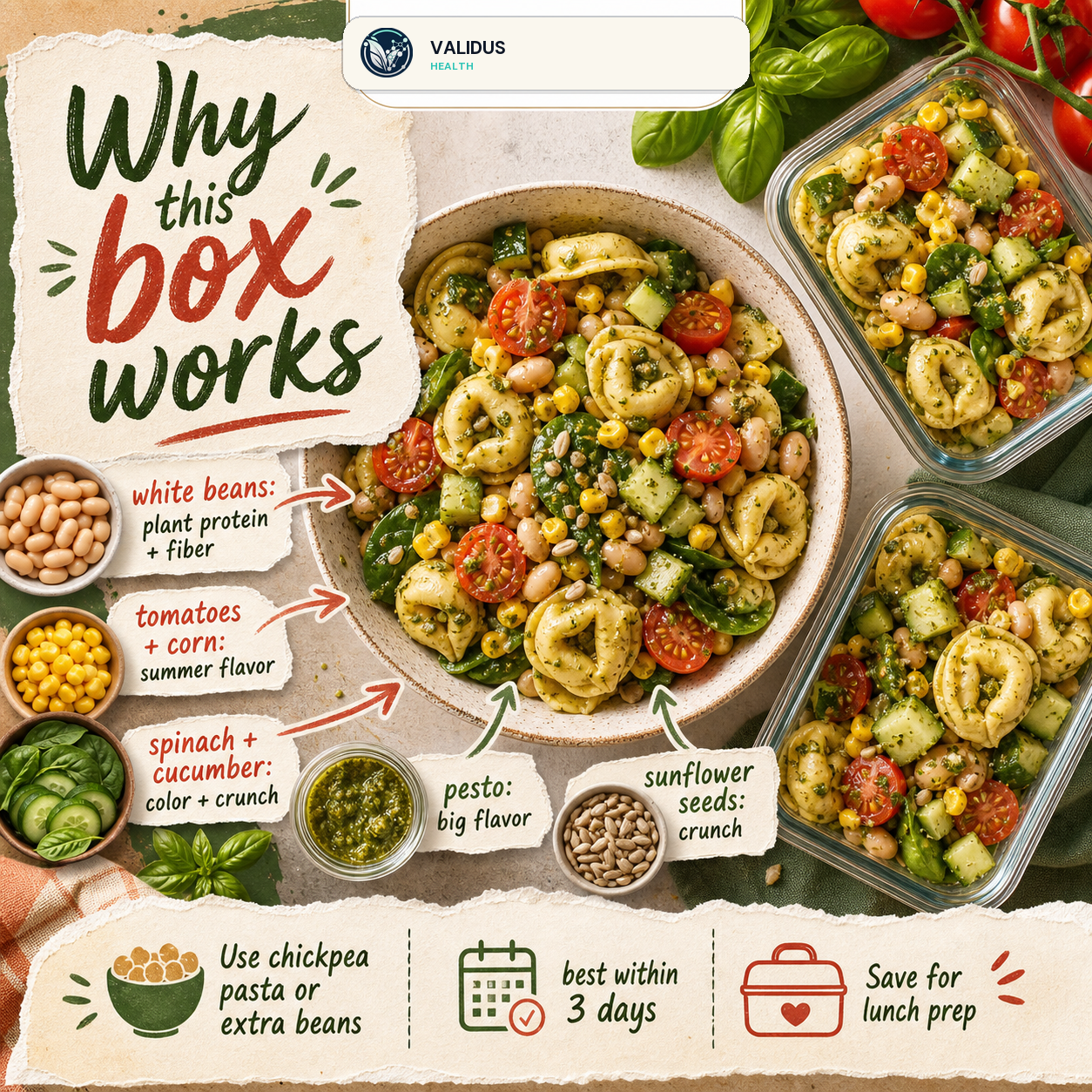 Tomato Corn White Bean Pesto Tortellini Prep Boxes slide 4