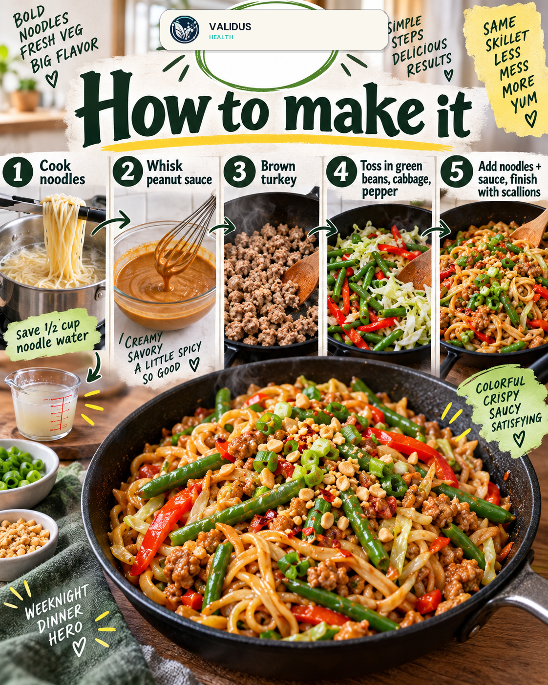 Turkey Dan Dan Green Bean Noodle Skillet slide 3